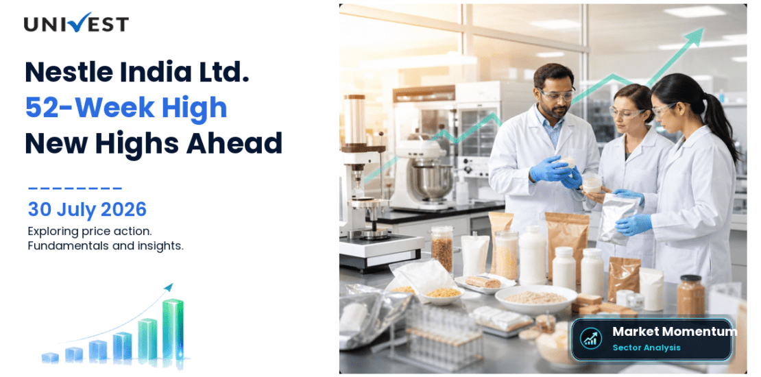 Nestle India Ltd. Share Price