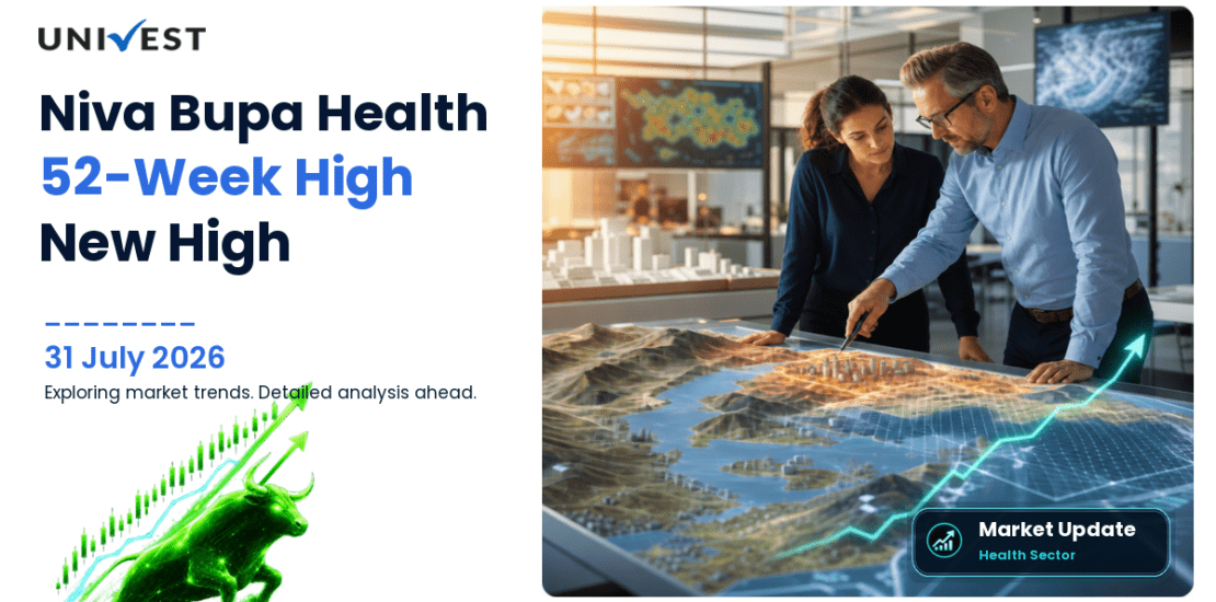 Niva Bupa Health Insurance Share Price