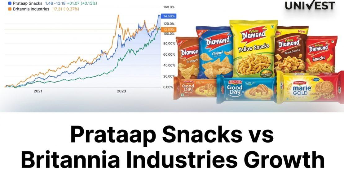 Prataap Snacks vs Britannia Industries Growth