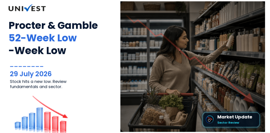 Procter & Gamble Hygiene and Health Care Ltd. Share Price