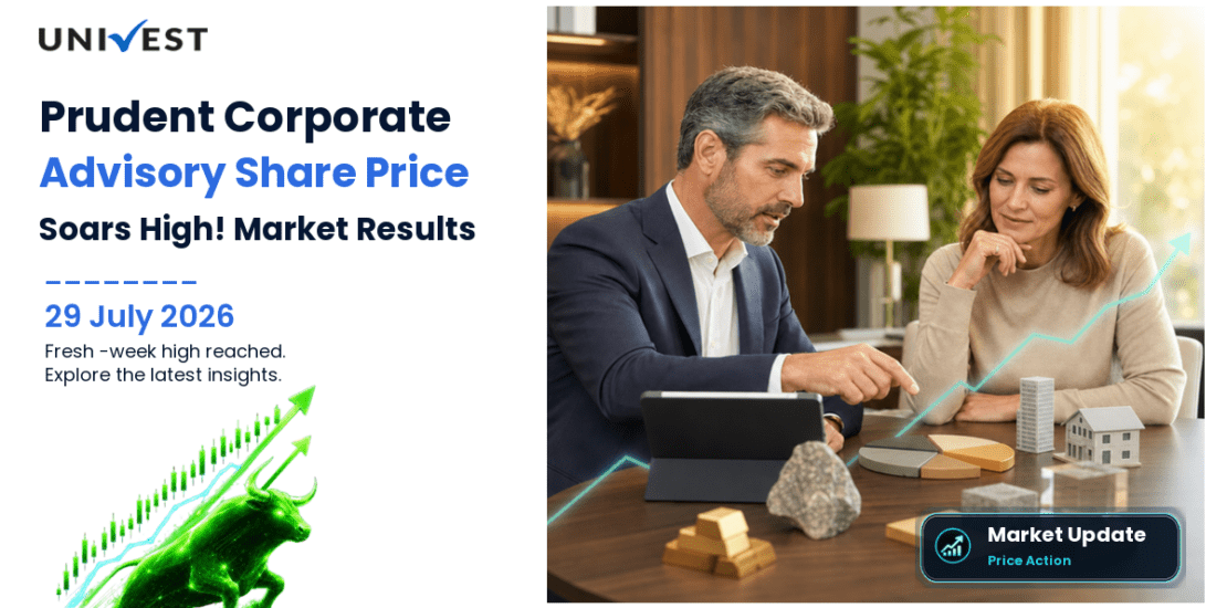 Prudent Corporate Advisory Services Ltd. Share Price