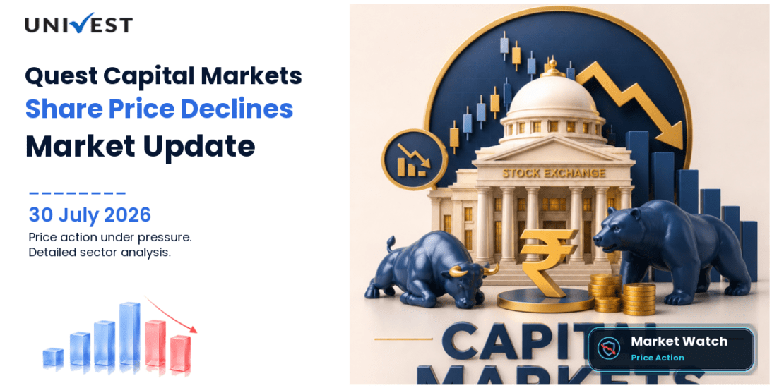 Quest Capital Markets Ltd. Share Price