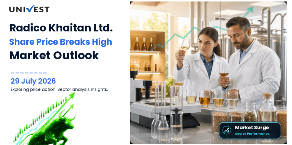 Radico Khaitan Ltd. Share Price