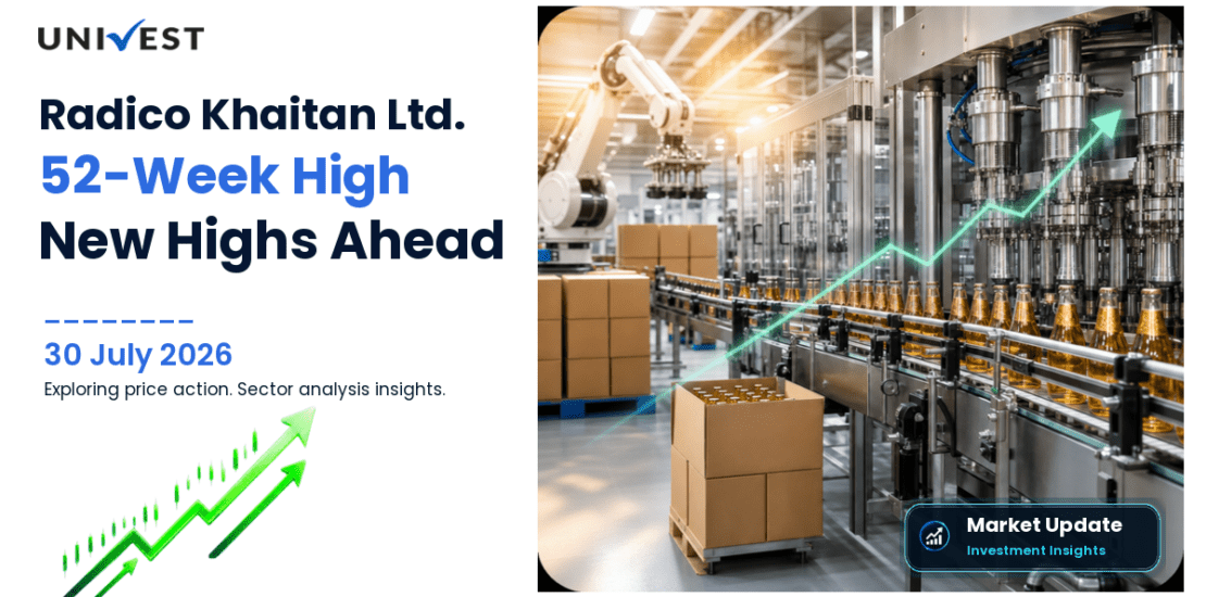 Radico Khaitan Ltd. Share Price