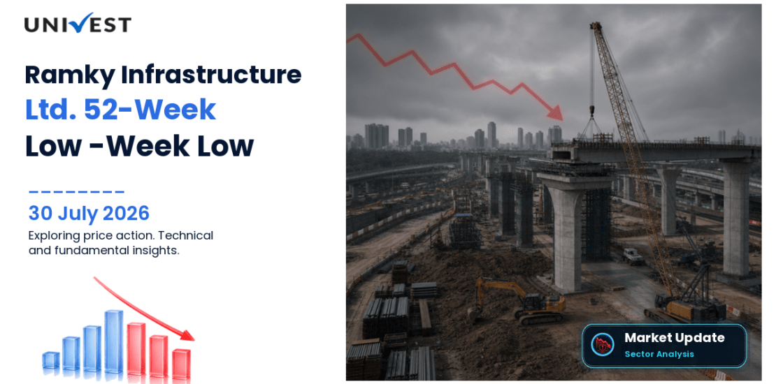 Ramky Infrastructure Ltd. Share Price