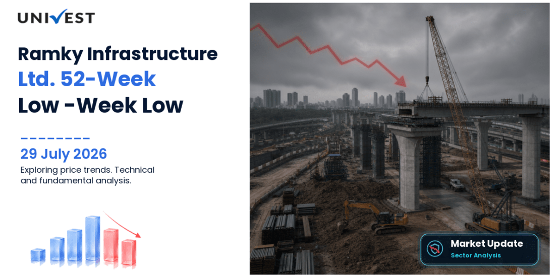 Ramky Infrastructure Ltd. Share Price