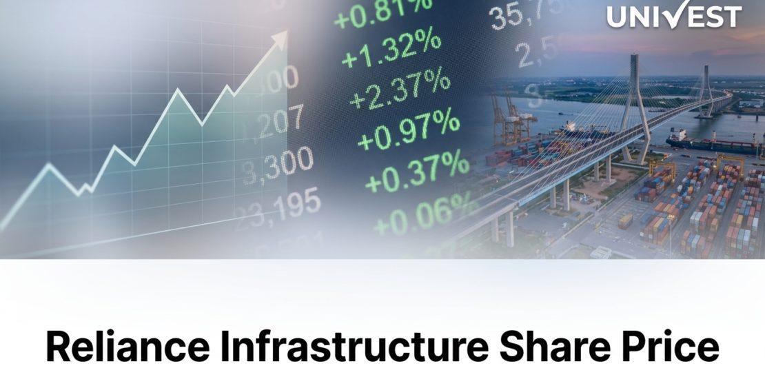 Reliance Infrastructure Share Price