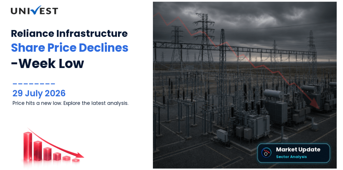 Reliance Infrastructure Ltd. Share Price