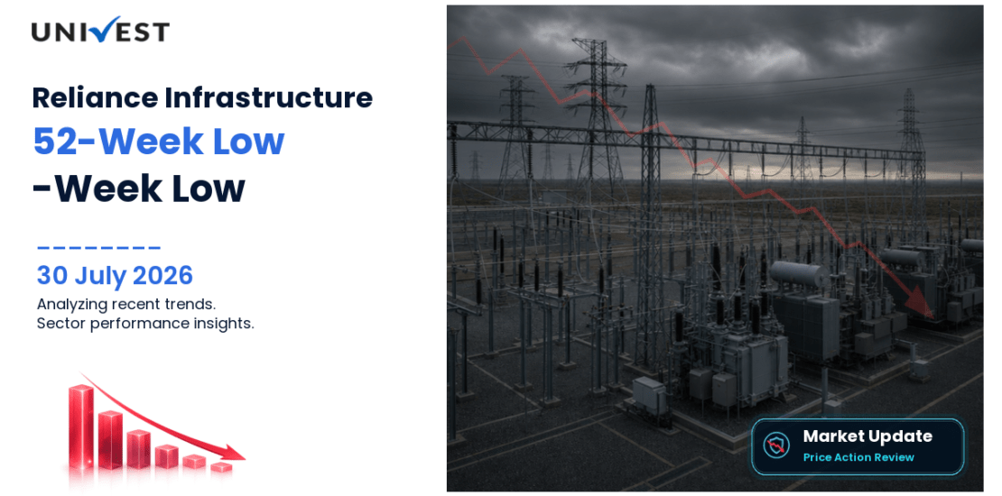 Reliance Infrastructure Ltd. Share Price
