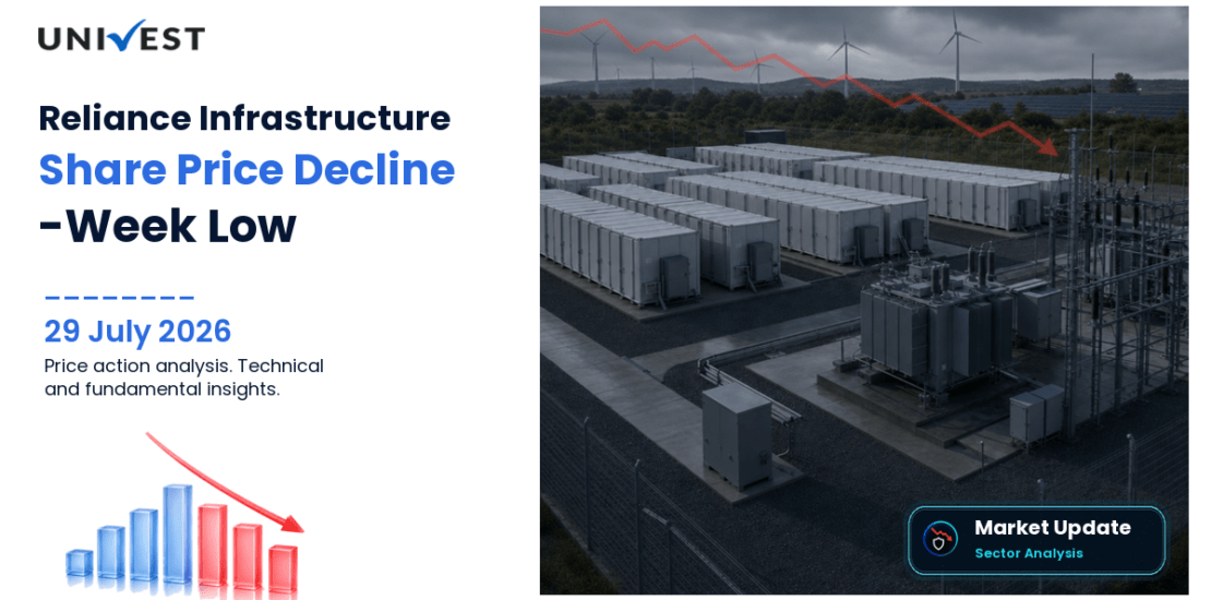 Reliance Infrastructure Ltd. Share Price