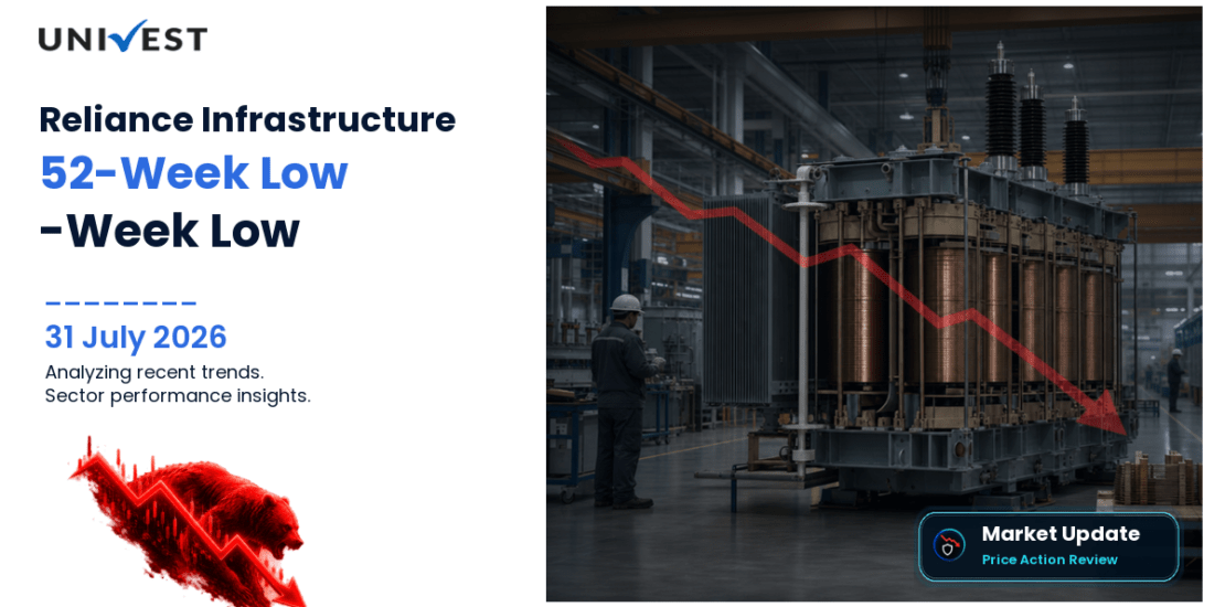 Reliance Infrastructure Ltd. Share Price