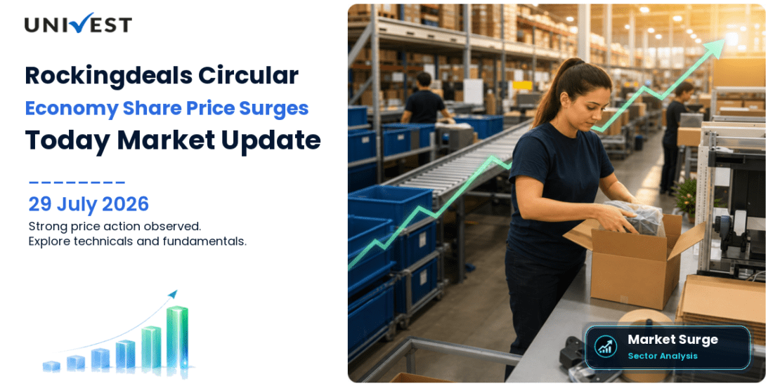 Rockingdeals Circular Economy Ltd. Share Price