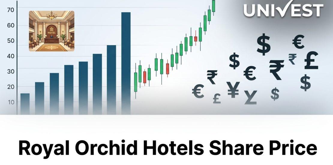 Royal Orchid Hotels Share Price