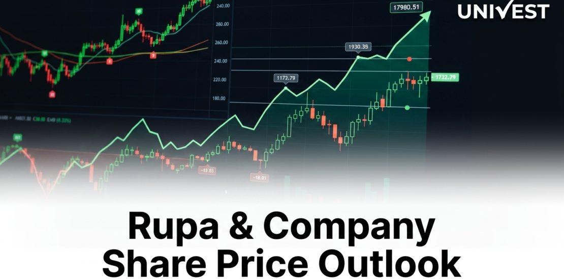 Rupa & Company Share Price Outlook: