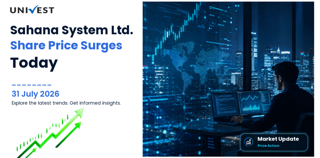 Sahana System Ltd. Share Price