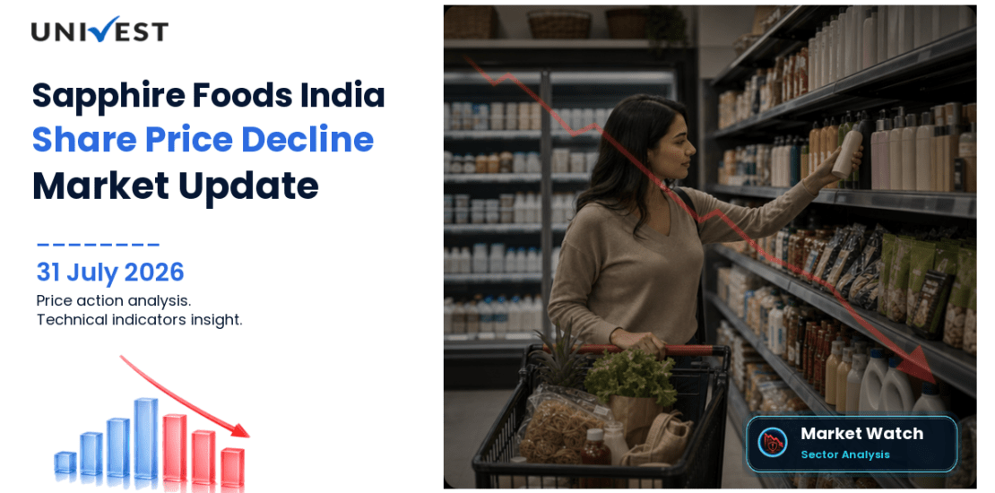 Sapphire Foods India Ltd. Share Price