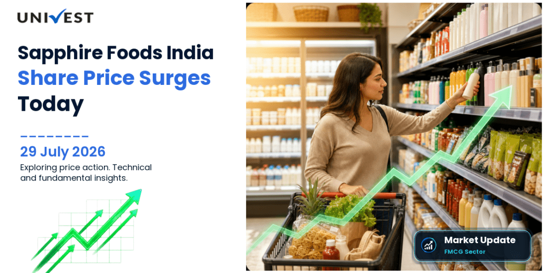 Sapphire Foods India Ltd. Share Price