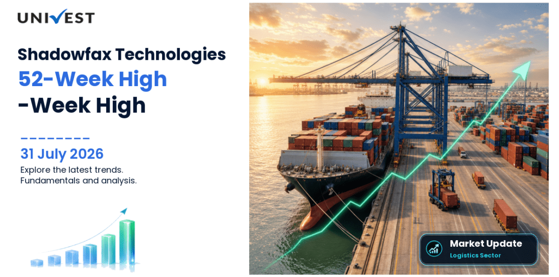 Shadowfax Technologies Ltd. Share Price