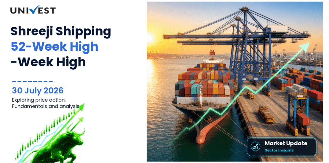 Shreeji Shipping Global Ltd. Share Price