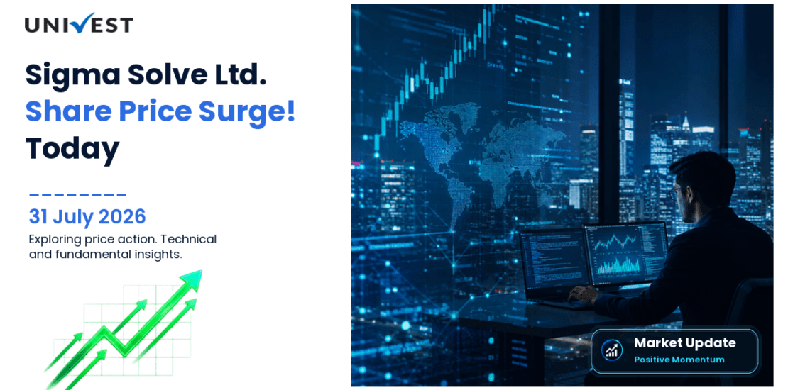 Sigma Solve Ltd. Share Price