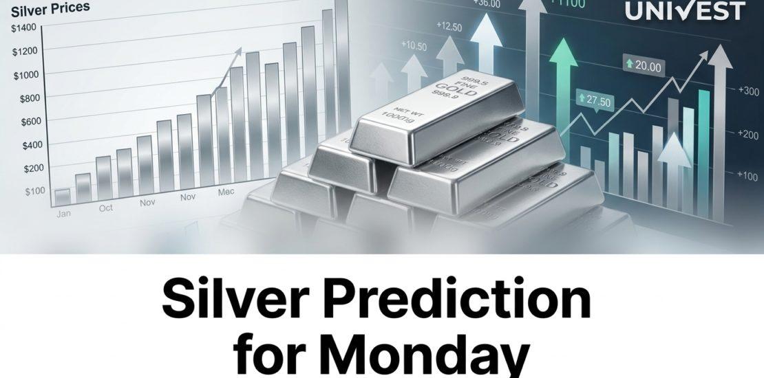 Silver Prediction for Monday