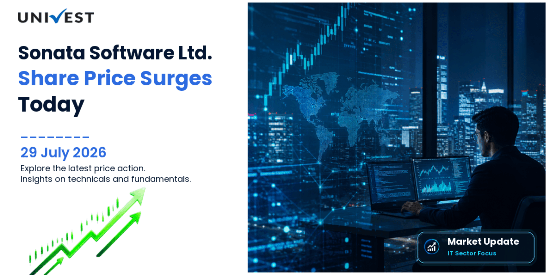 Sonata Software Ltd. Share Price