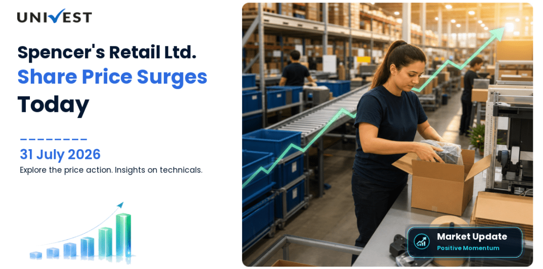 Spencer's Retail Ltd. Share Price