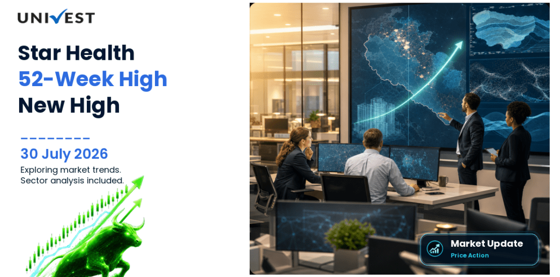 Star Health Share Price