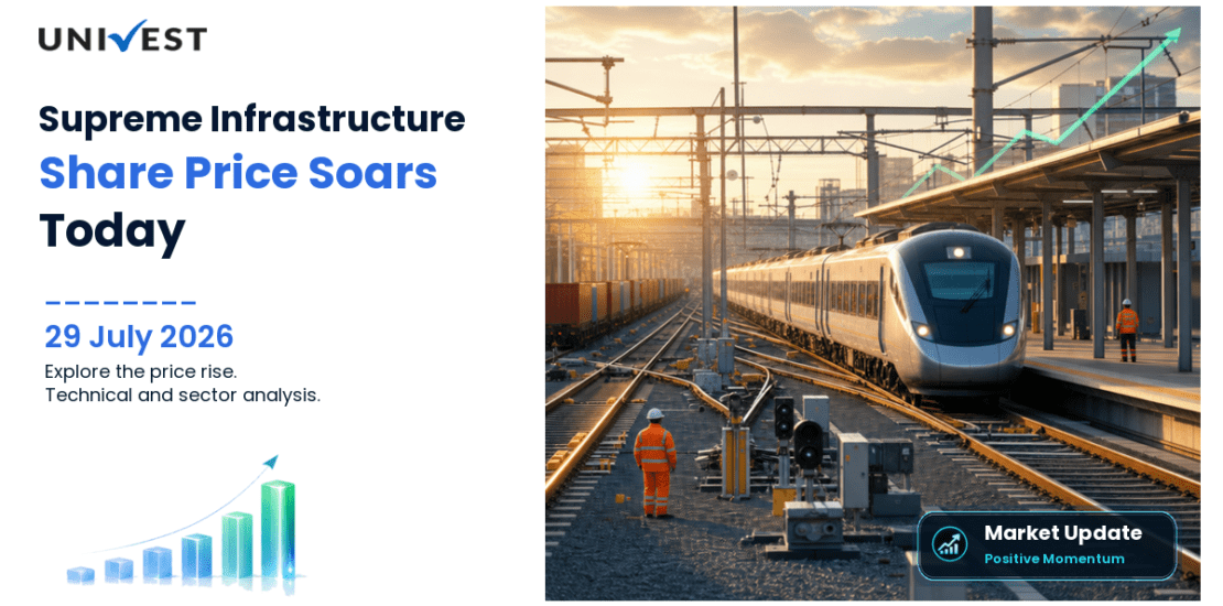 Supreme Infrastructure India Ltd. Share Price