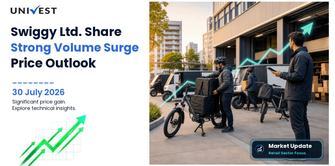 Swiggy Ltd. Share Price