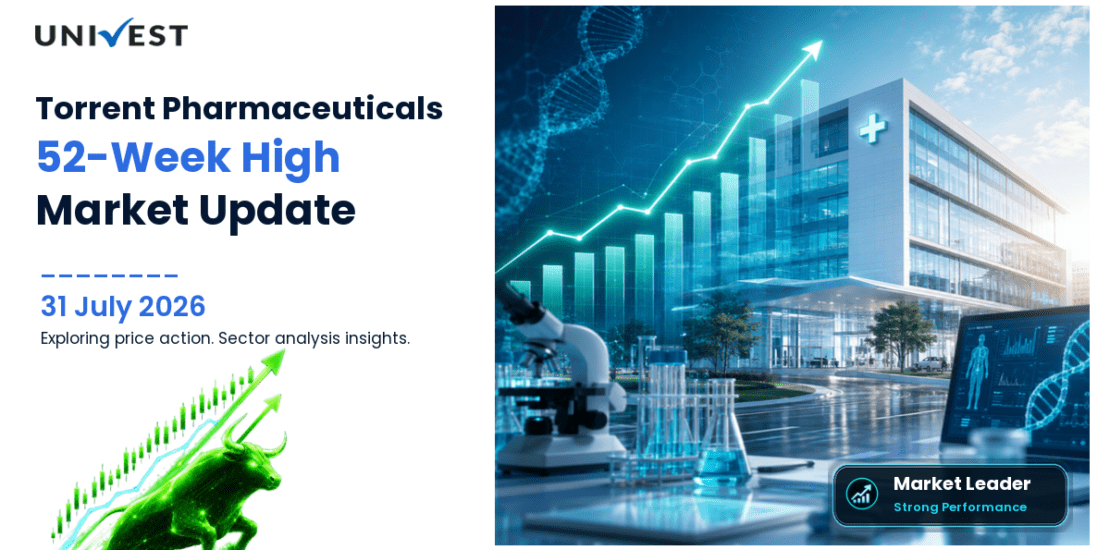 Torrent Pharmaceuticals Ltd. Share Price