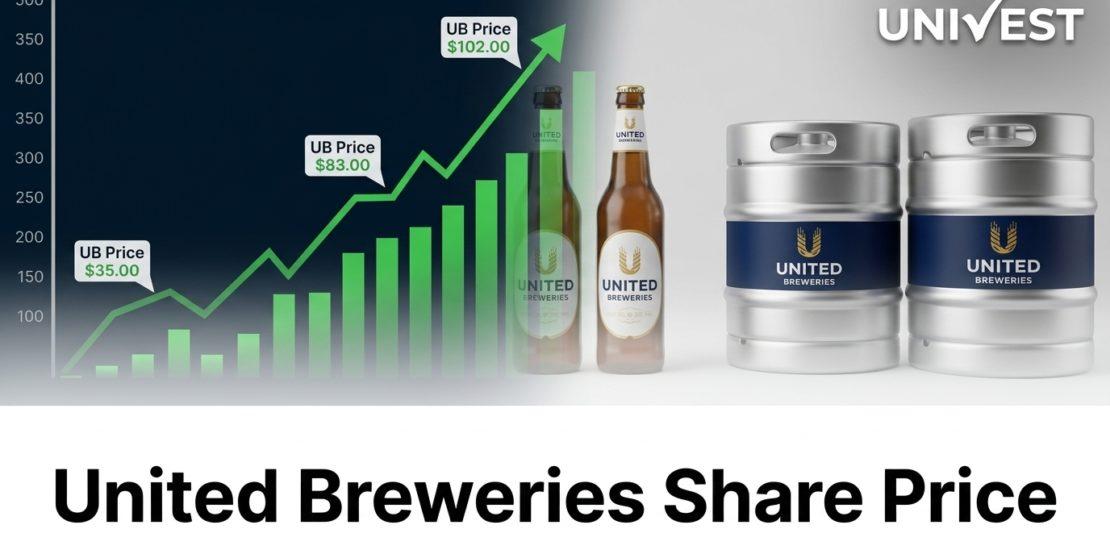 United Breweries Share Price Rising Today 21 July 2026