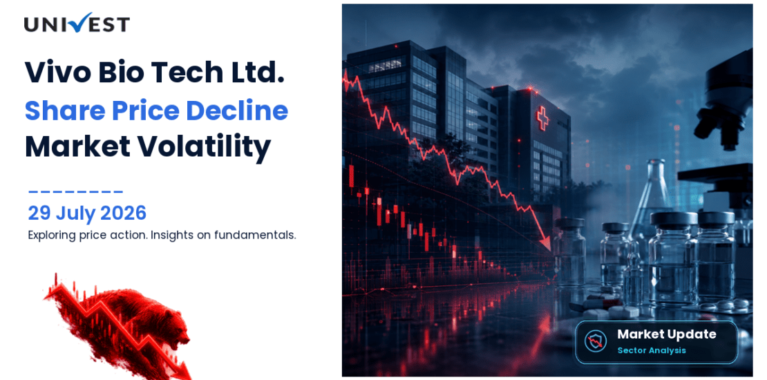 Vivo Bio Tech Ltd. Share Price