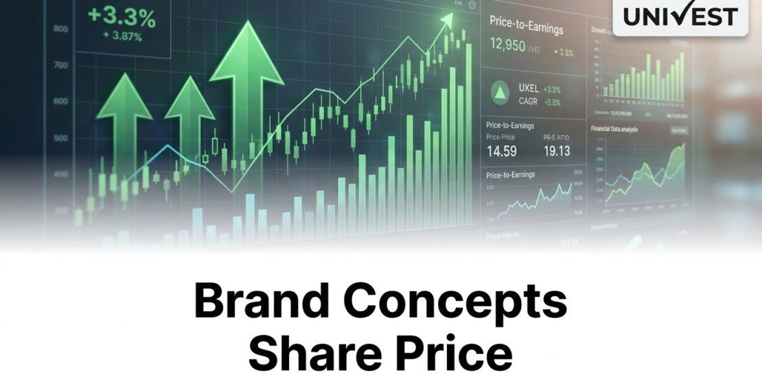 Where Is Brand Concepts Share Price