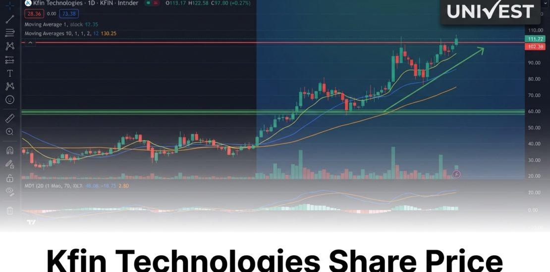 Where Is Kfin Technologies Share