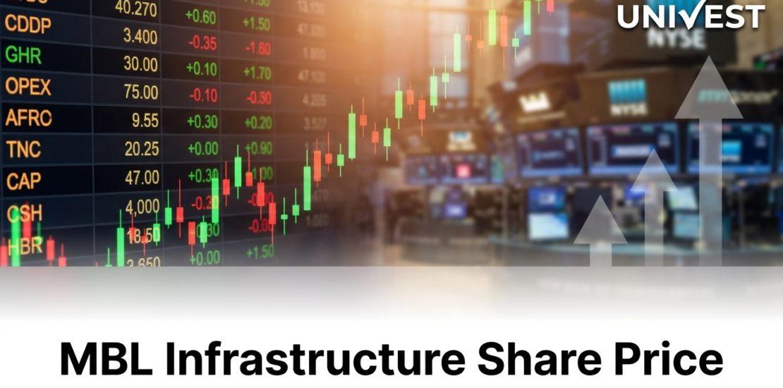 Where Is MBL Infrastructure Share Price