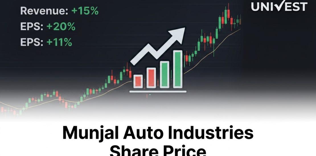 Where Is Munjal Auto Industries Share Price