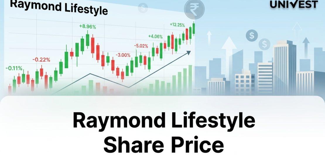 Where Is Raymond Lifestyle Share Price