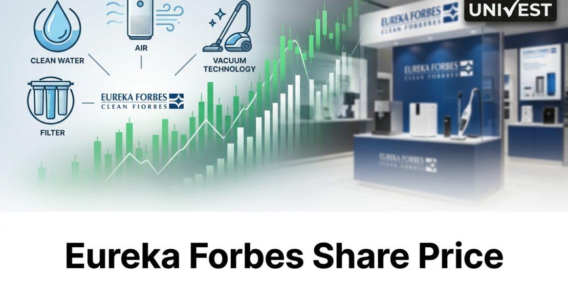 Where Will Eureka Forbes Share Price Be in the Next 3 Years?