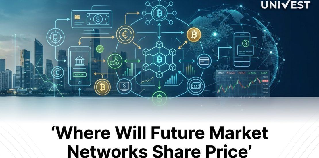 Where Will Future Market Networks Share Price