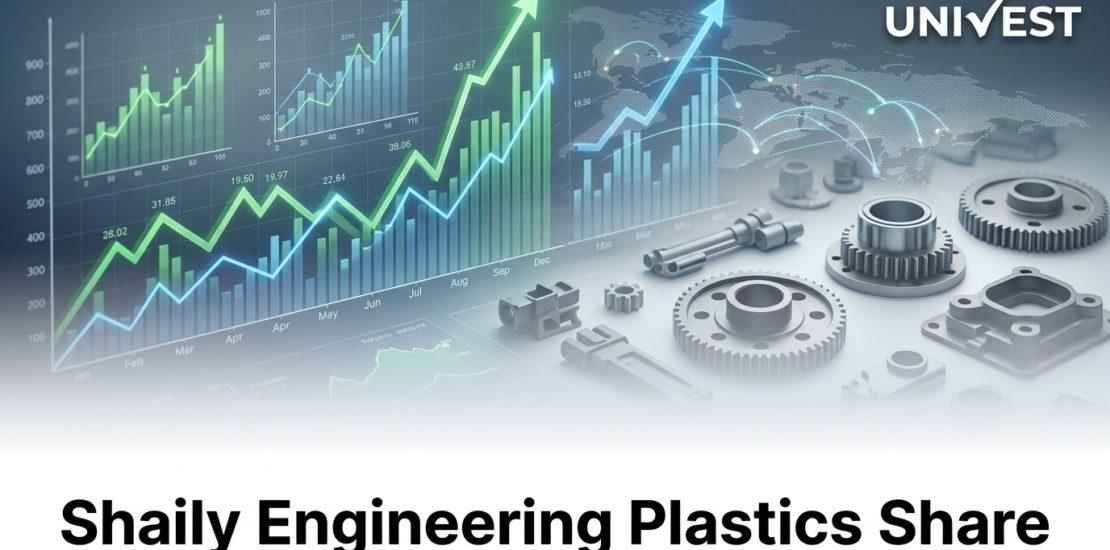 Why Is Shaily Engineering Plastics Share Price Falling