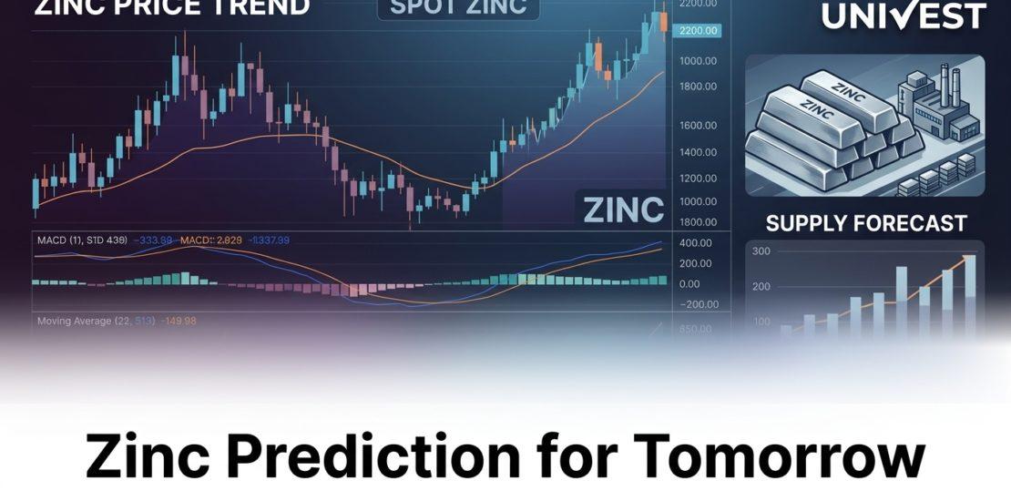 Zinc Prediction for Tomorrow, 22 July 2026