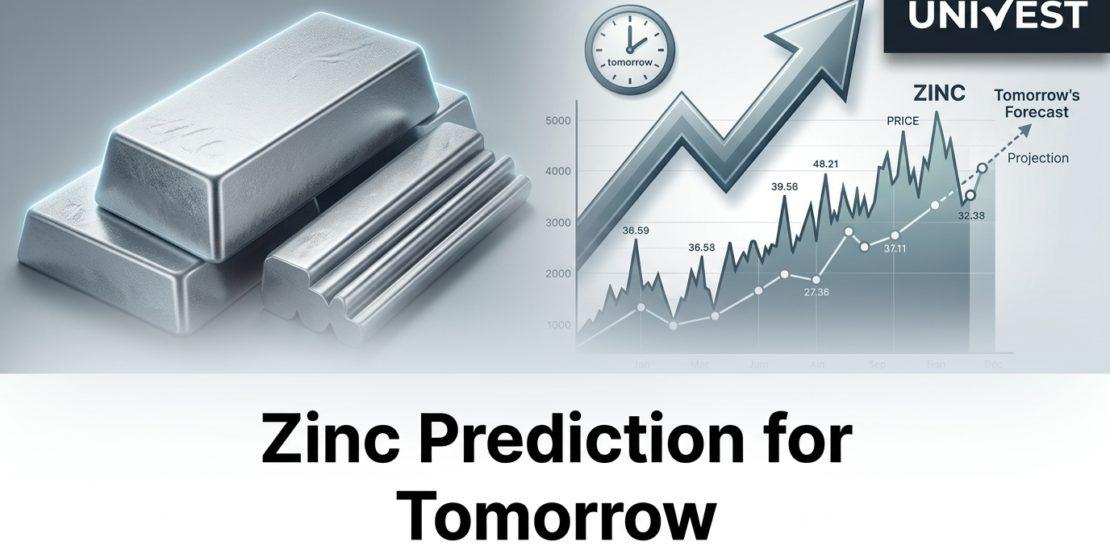 Zinc Prediction for Tomorrow, Monday 13 July 2026