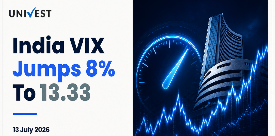 India VIX Rises Over 8% to 13.33