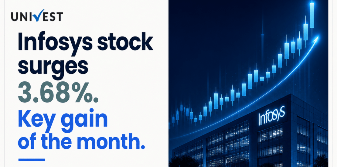 Infosys Prediction for Tomorrow, 28 July 2026: Stock Surges 3.68 Percent to Rs 1,079.20, Its Sharpest Gain of the Month