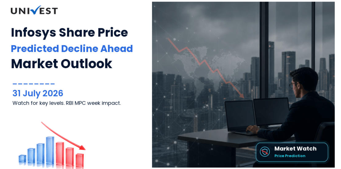 Infosys Share Price Prediction for Monday, 3 August 2026: Levels to Watch