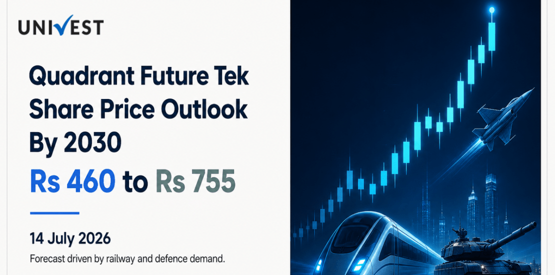 Quadrant Future Tek Share Price Outlook: Where Could It Be by 2030?