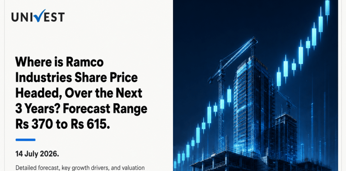 Where Is Ramco Industries Share Price Headed Over the Next 3 Years?