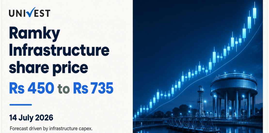 Ramky Infrastructure Share Price Outlook: Where Could It Be by 2030?
