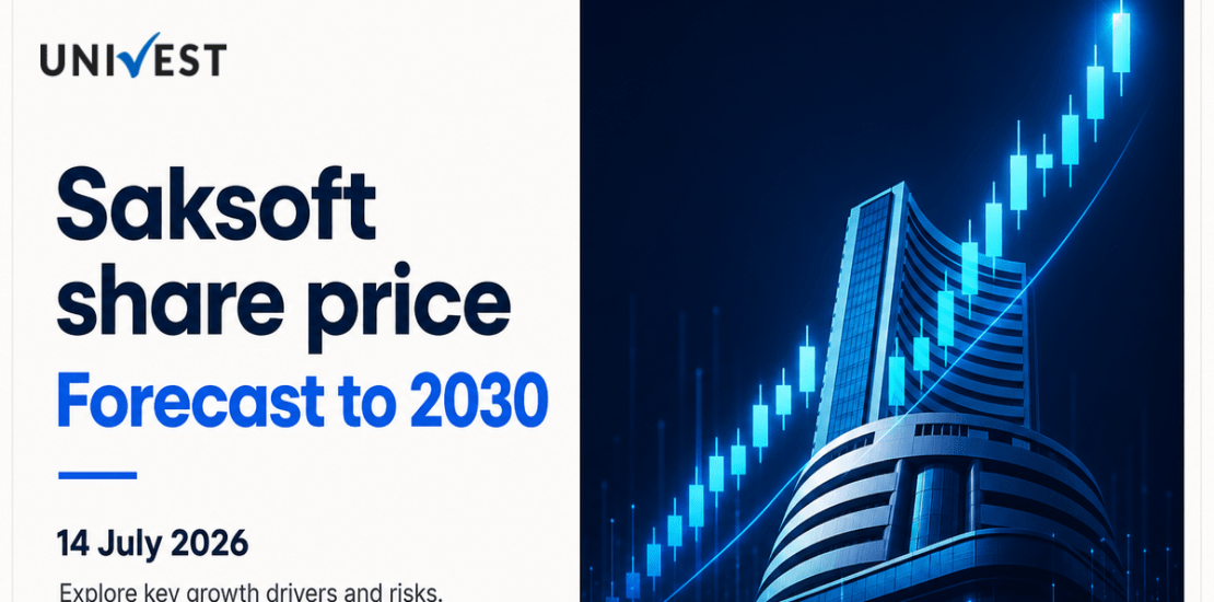 Saksoft Share Price Forecast to 2030